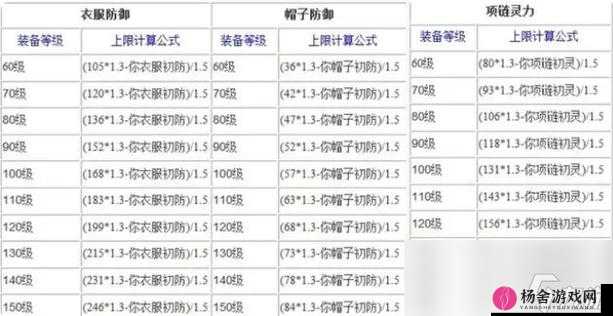 梦幻西游三维版全面解析，新手装备选择及搭配技巧详解攻略